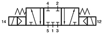 5/3-as elektromos vezérlésű szelep, középállásban zárt - G1/2' - ATEX